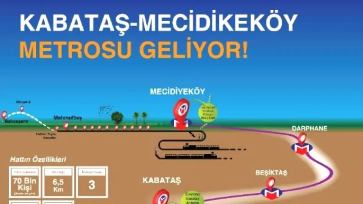 Kabataş - Mecidikeköy Metrosu Start Alıyor