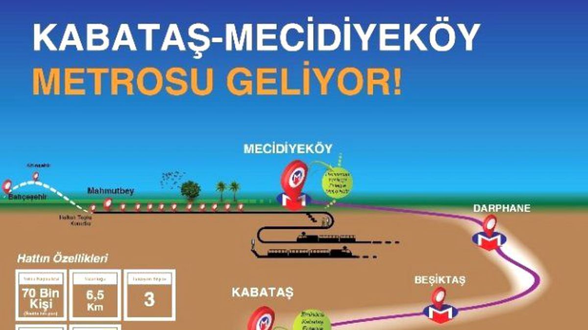 Kabataş-Mecidiyeköy Metrosu Start Alıyor