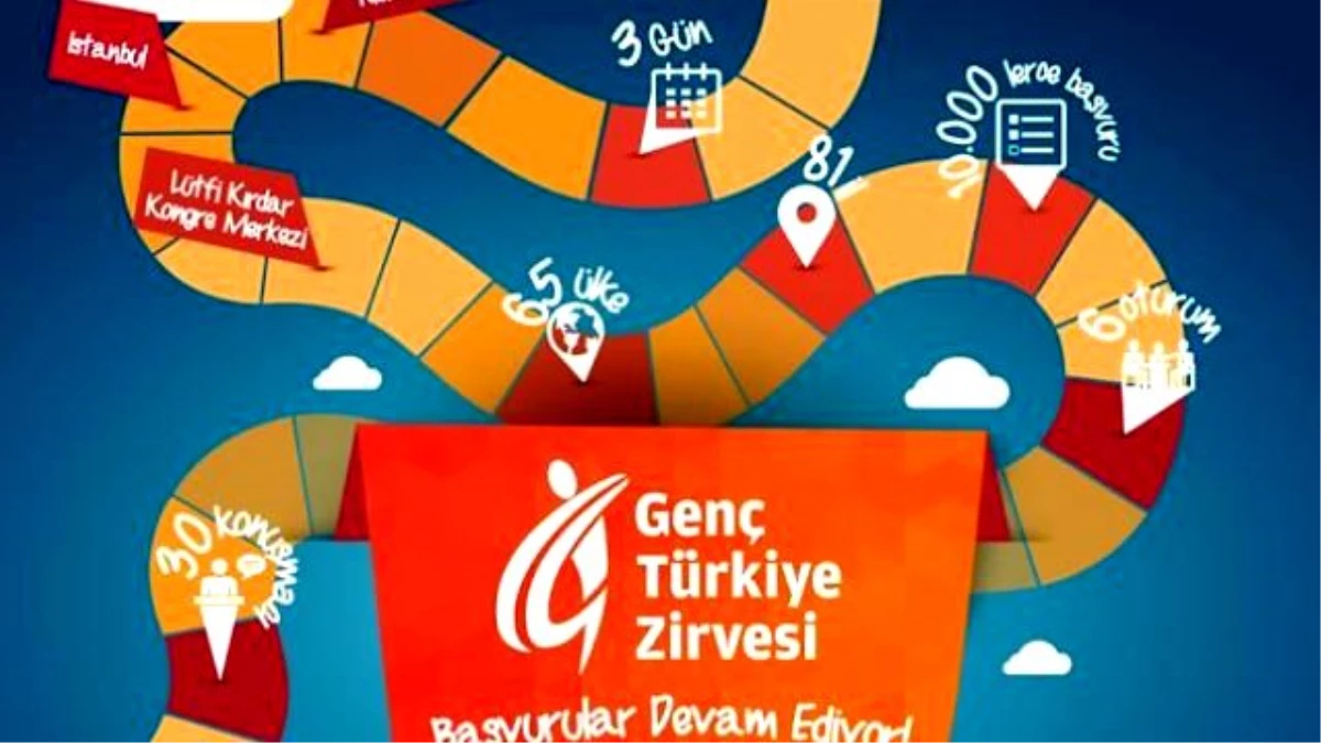 Genç Türkiye Zirvesi Başvurularınızı Bekliyor
