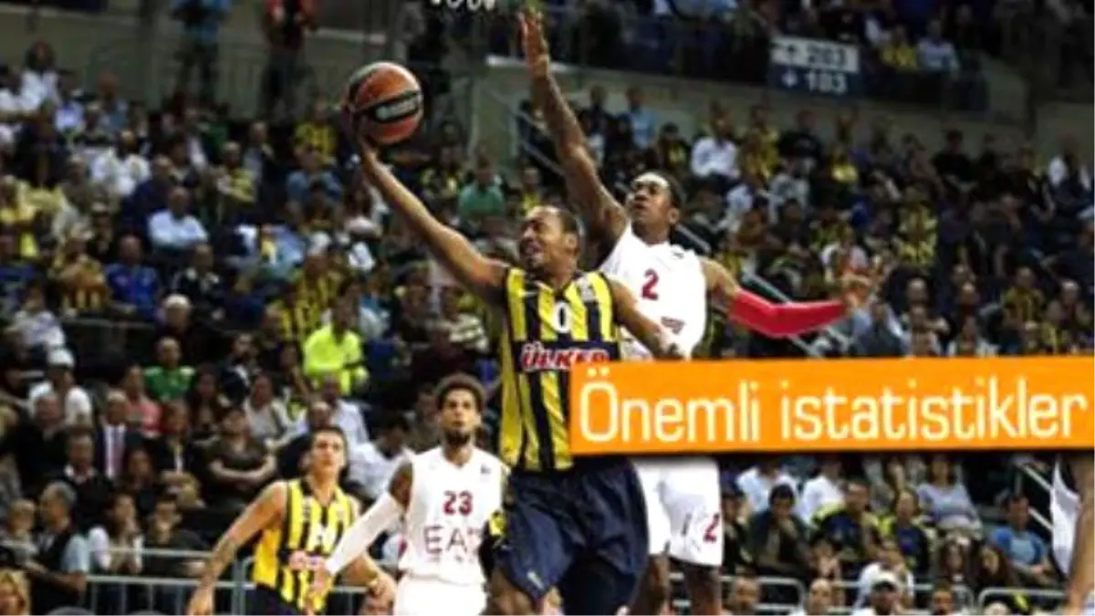 Türkiye\'deki Basketbol Takipçileri Mercek Altına Alındı