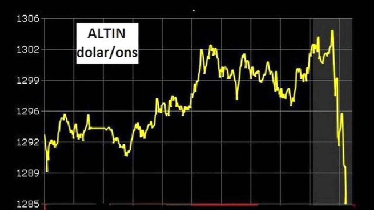 Altın Bir Saatte 20 Dolardan Fazla Artışla 1,300 Doları Aştı (2)