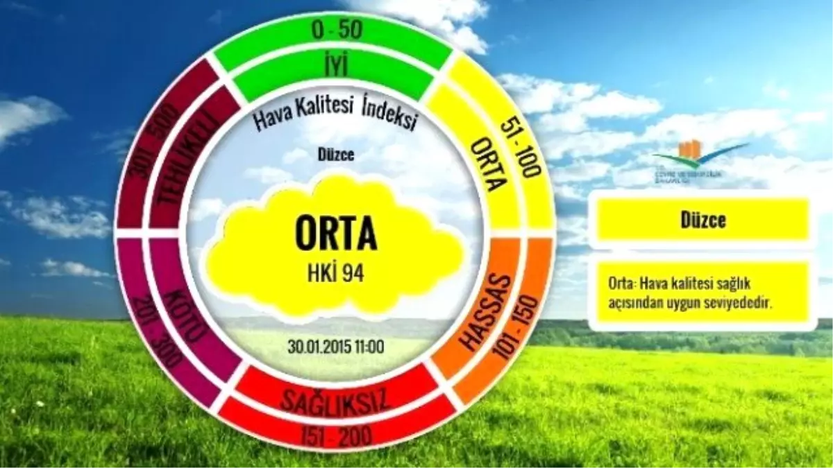 Düzce\'nin Hava Kalite Endeksi