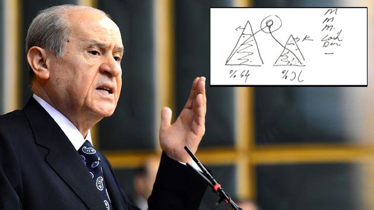 Bahçeli Yine Hesap İşine Girdi