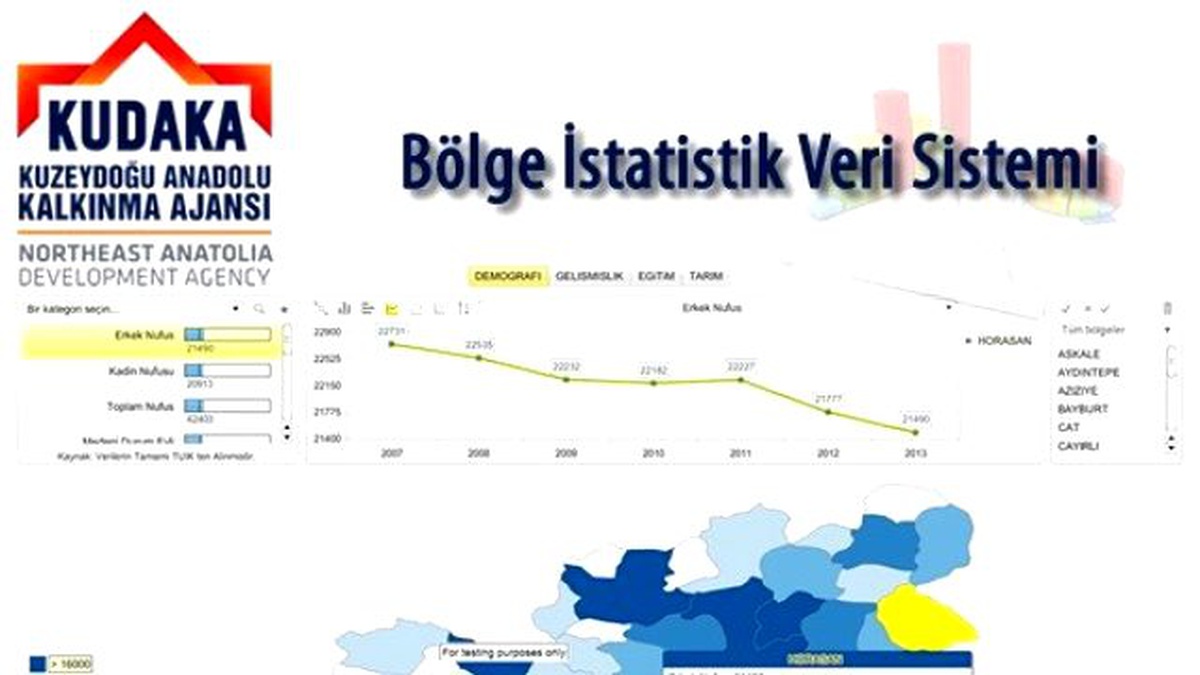 KUDAKA, Bölge İstatistik Veri Tabanı Çalışmasını Paylaşıma Açtı