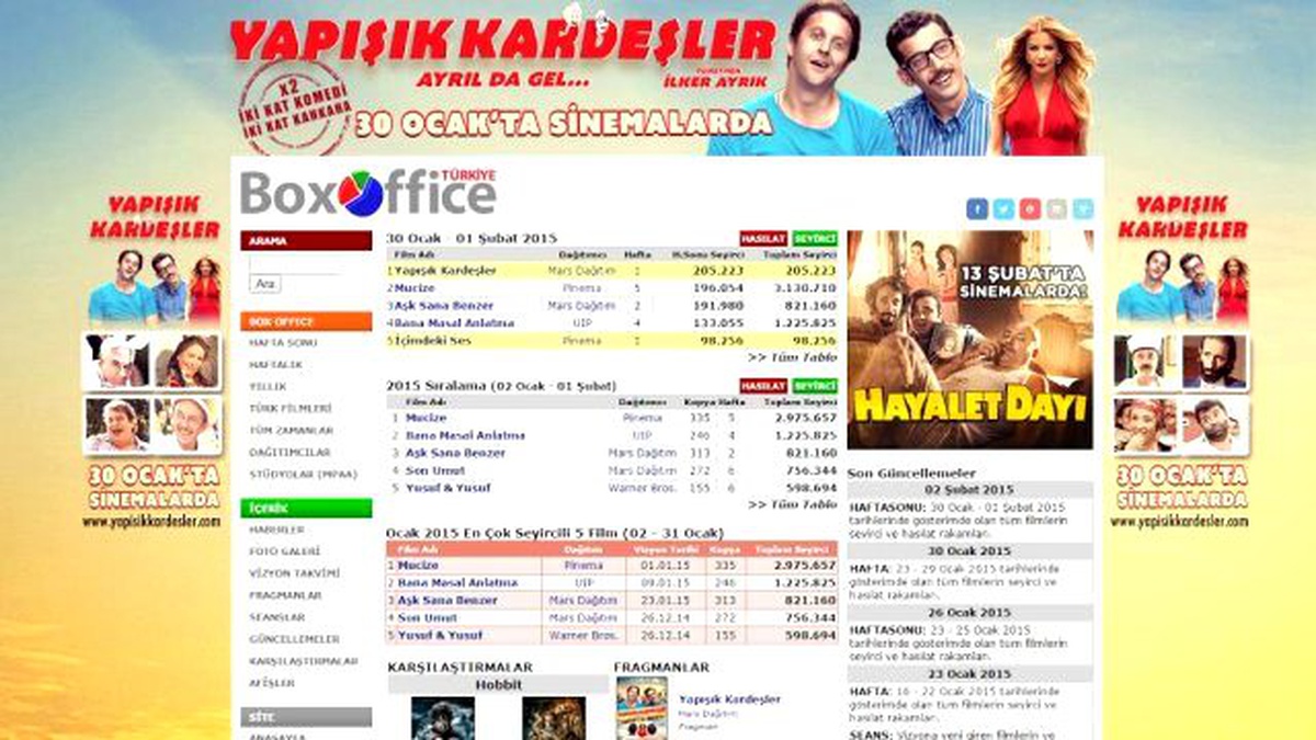 Yapışık Kardeşler Haftanın En Çok İzlenen Filmi Oldu