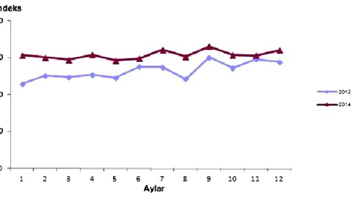 Sanayi Üretimi 2014 Yılında Yüzde 2.6 Arttı (2)