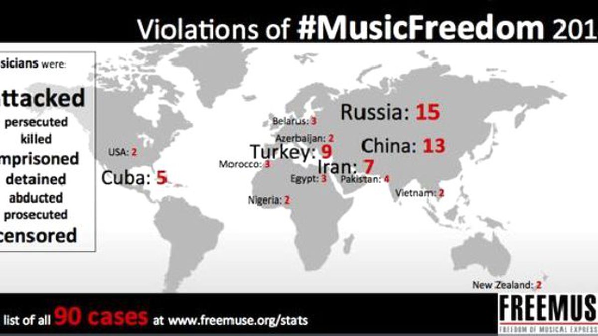 Türkiye Müzik Özgürlüğünde Geride Kaldı