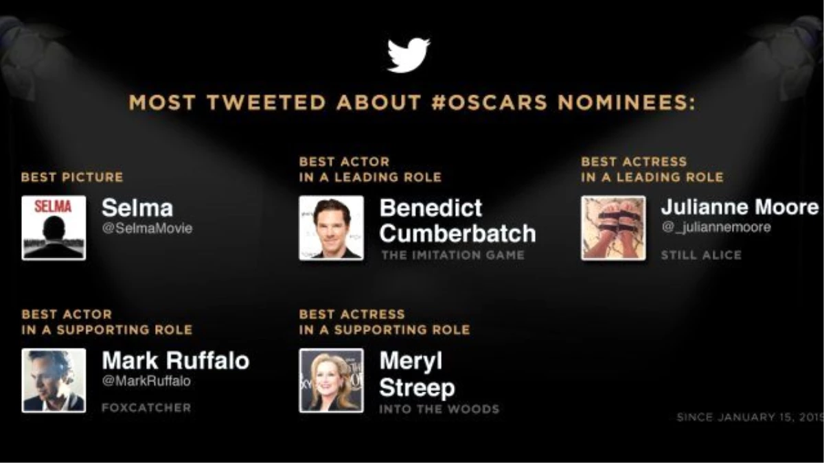 Tweet\'lere Göre "En İyi Film" Oscar\'ı, Selma\'nın Olacak
