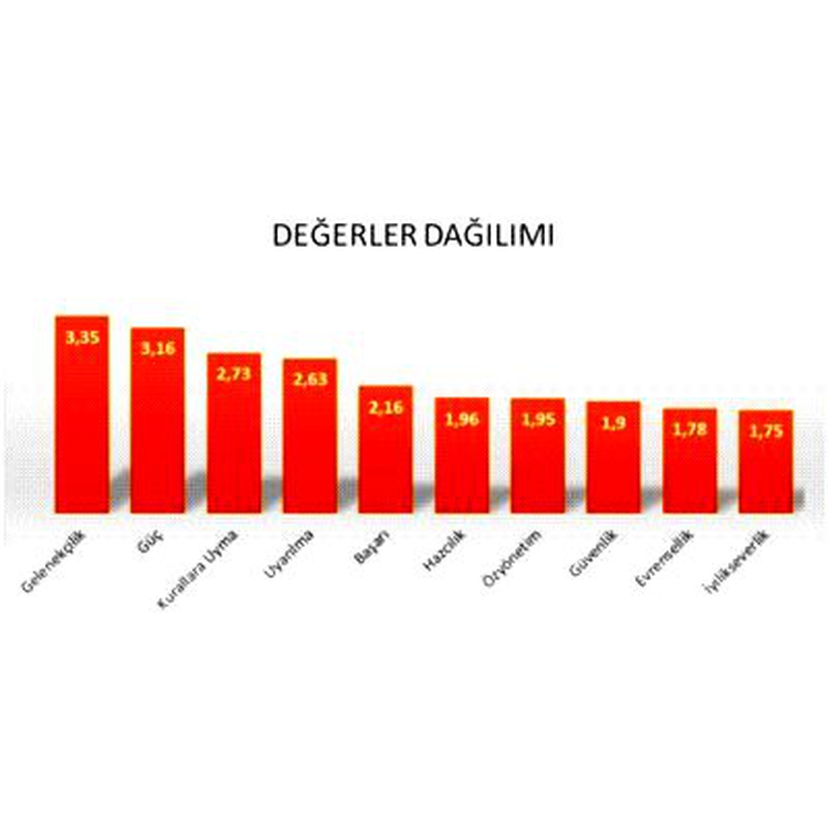 En Gelenekçi İl Hangisi, En İyilikseverler Nerede Yaşıyor? İl İl Anket Sonuçları
