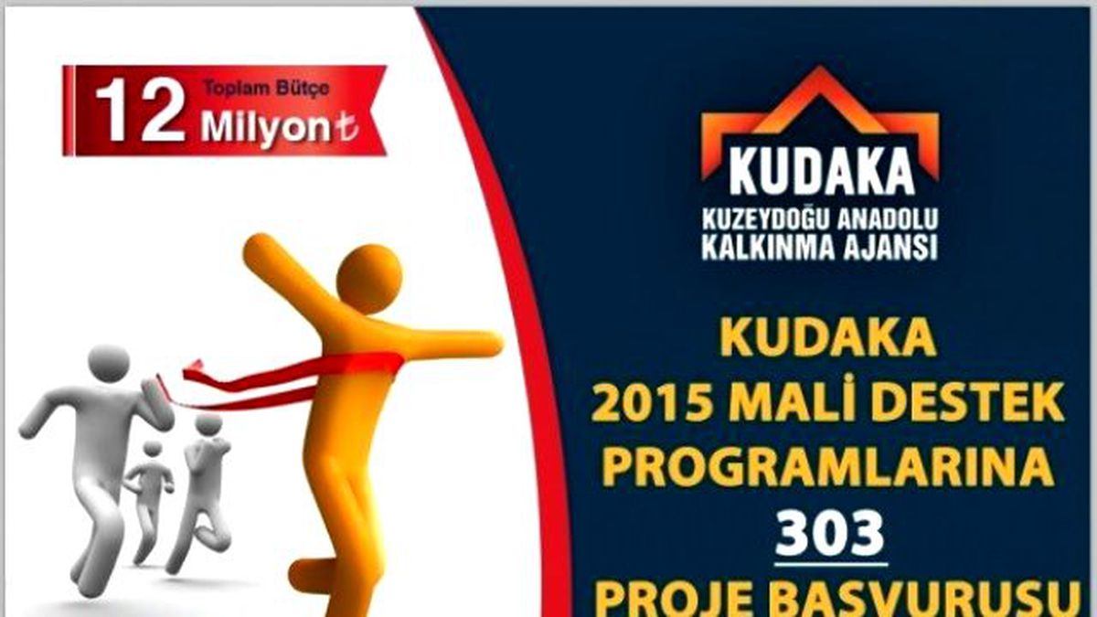 Kudaka Mali Destek Programlarına 303 Proje Başvurusu