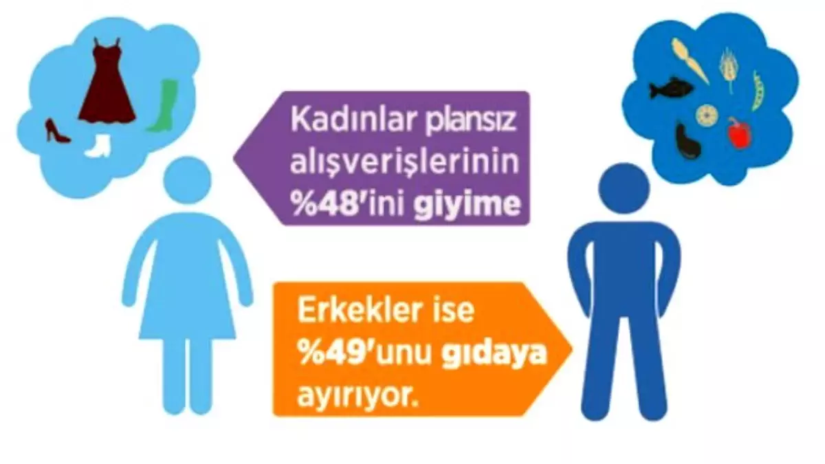 Türkiye\'de Satın Aldığımız 2 Üründen 1\'İ Plansız