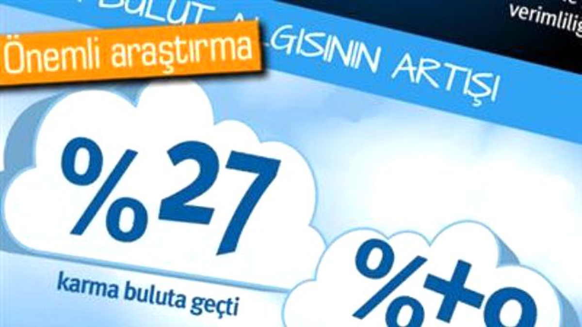 Çeviklik ve Güvenlik İsteyen Şirketlerin Tercihi Karma Bulut