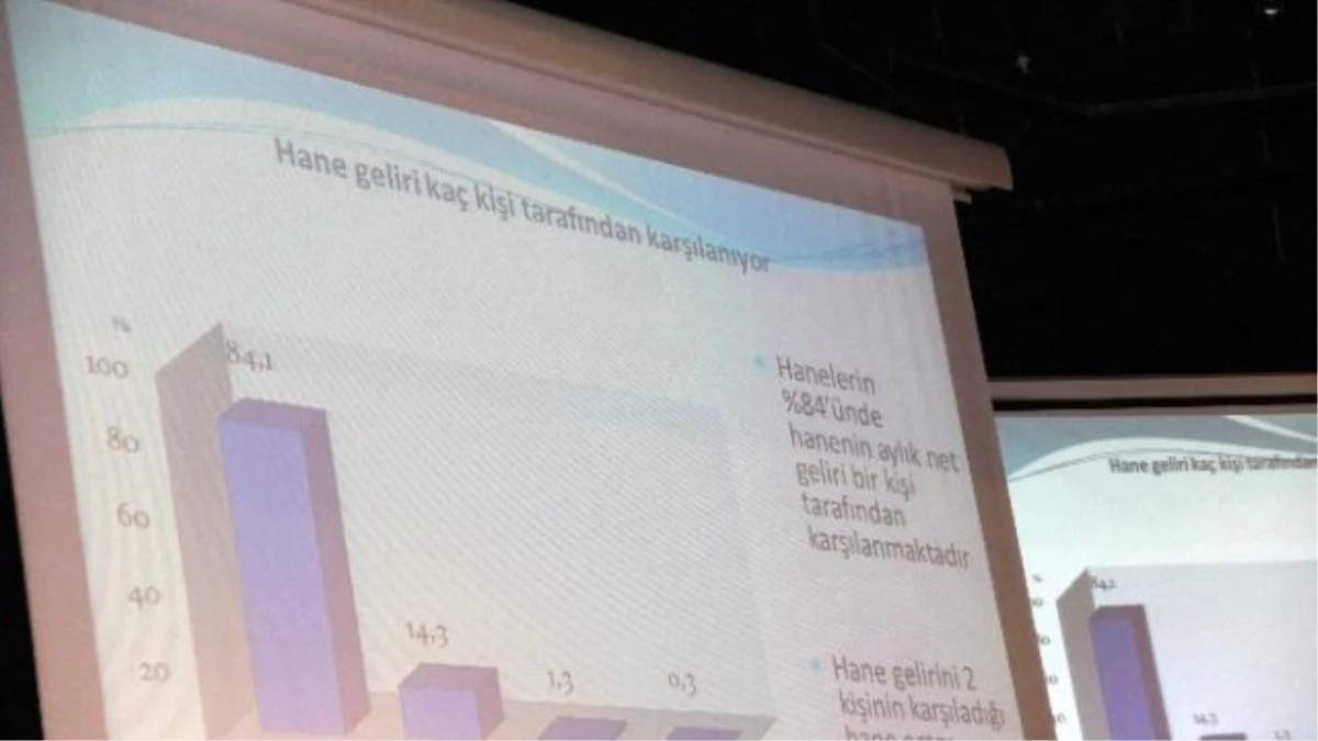 Mersin\'in Yüzde 61\'inin Aylık Geliri Asgari Ücretin Altında