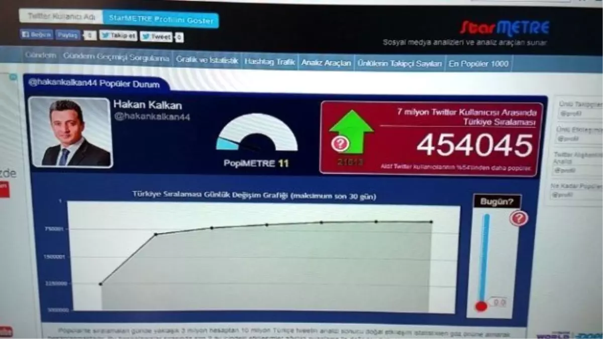 Hakan Kalkan'ın İstiklal Marşı Twit'i Tt Oldu