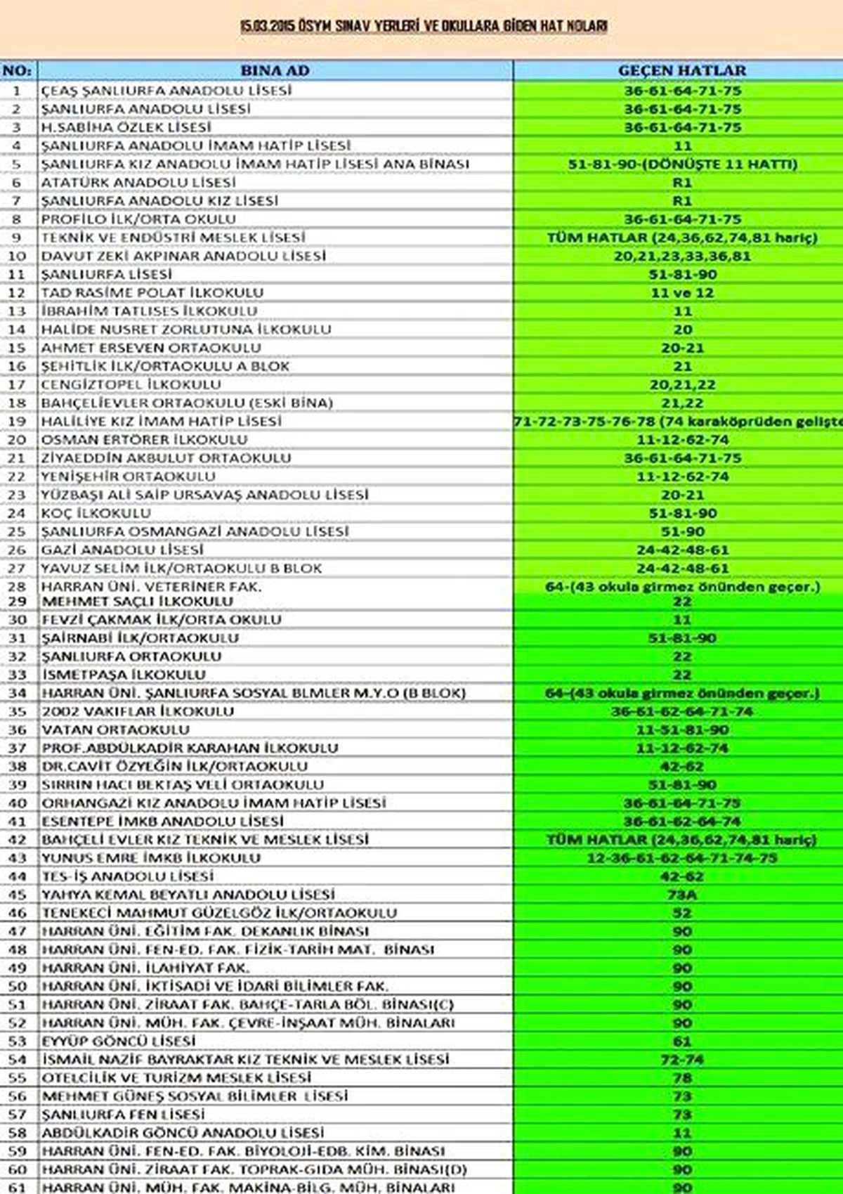 Şanlıurfa\'da Ygs\'ye Girecek Öğrencilere Büyükşehir\'den Ek Sefer