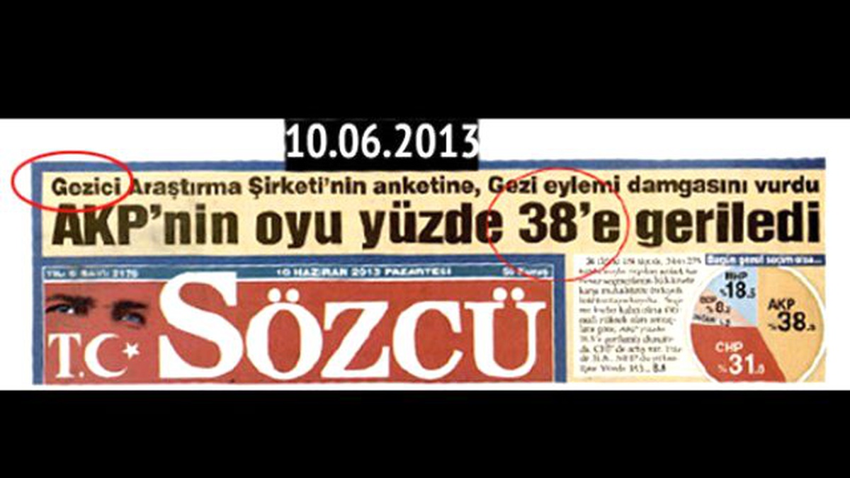 \'Paralel Yapı\'nın Son Taktiği: Uyduruk Anketler