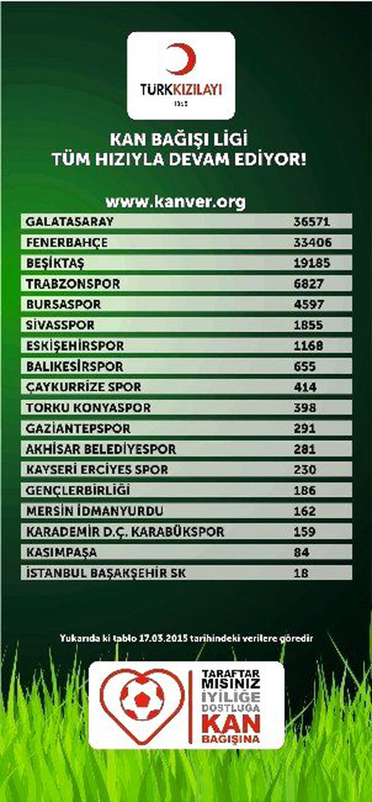 Taraftar Kan Bağışı İçin Omuz Omuza