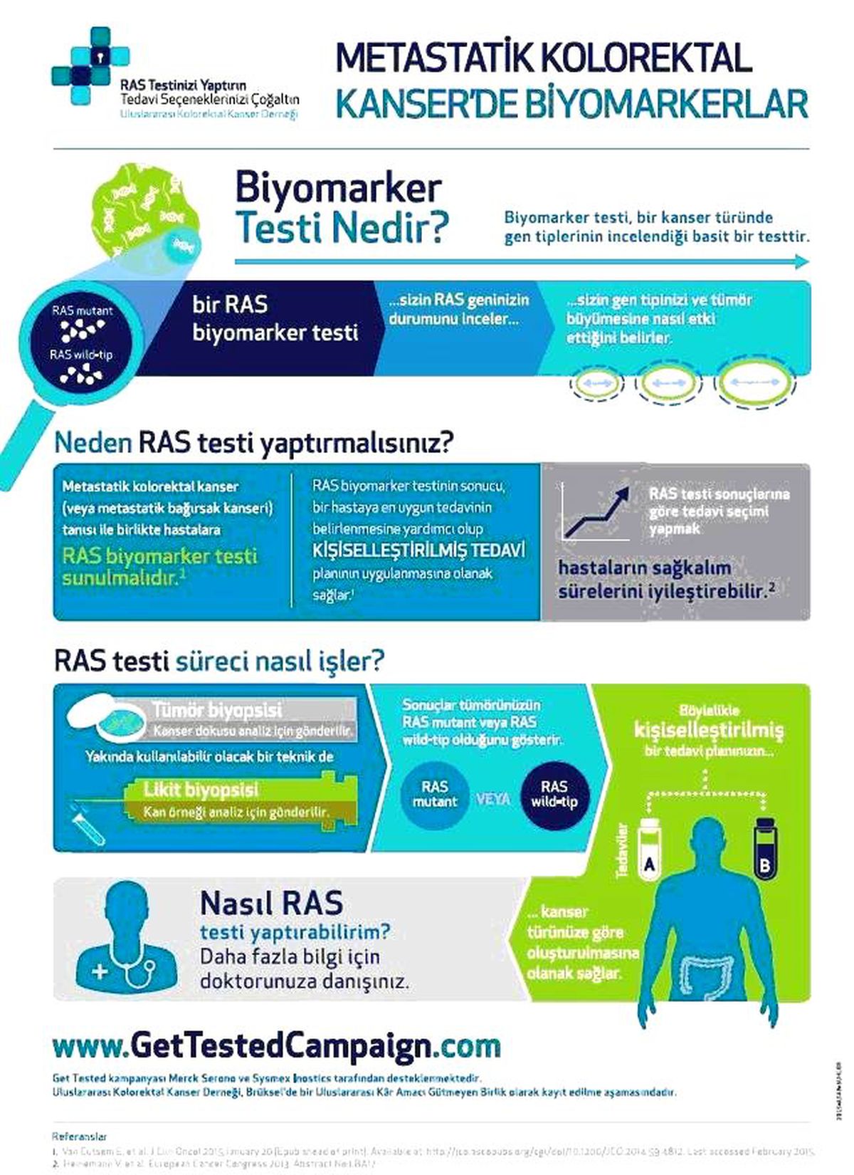 Ras Testi Yaşam Süresini Uzatıyor