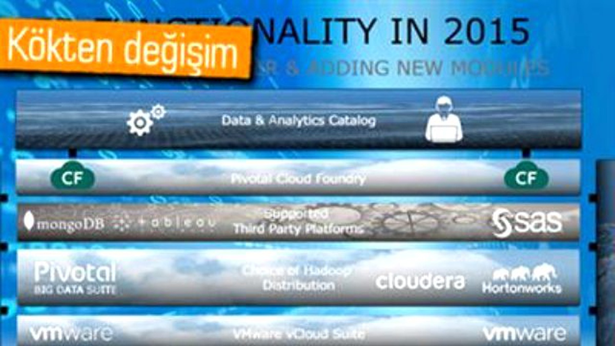Emc, Veri Gölü ile Büyük Veriyi İşleyecek