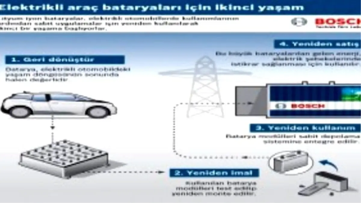 Bmw, Bosch ve Vattenfall\'dan Ortak Çalışma