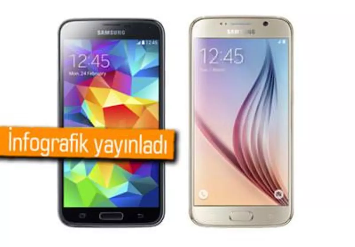 Samsung, Galaxy S6 ile Galaxy S5\'i Karşılaştırdı