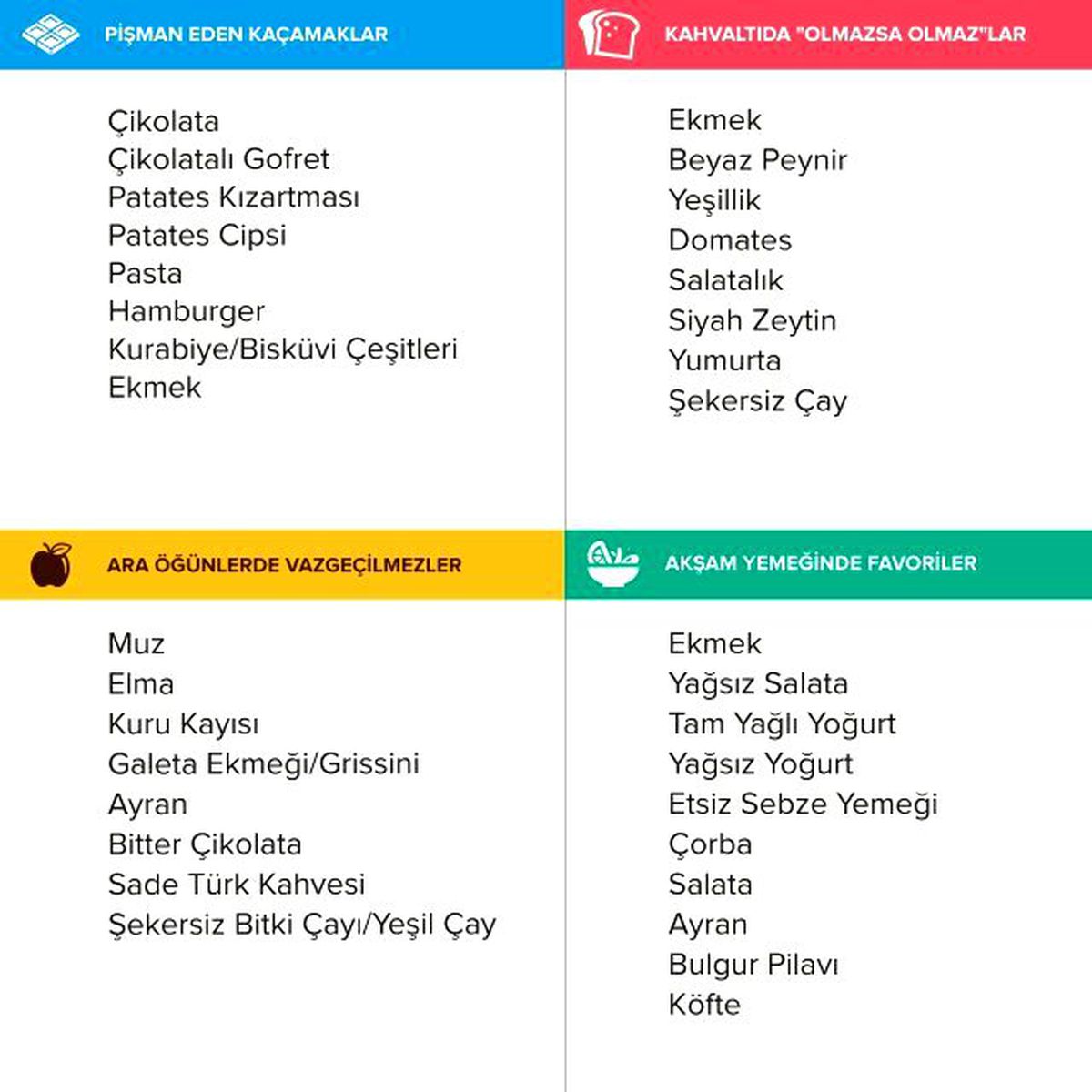 Diyet Yaparken En Çok Ne Yiyoruz, Ne İçiyoruz?