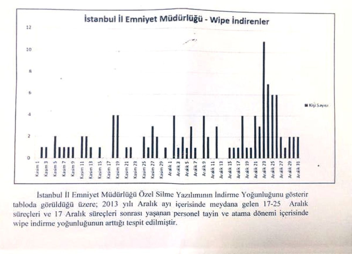 İşte İhanetin Grafiği...O Tarihlere Dikkat!