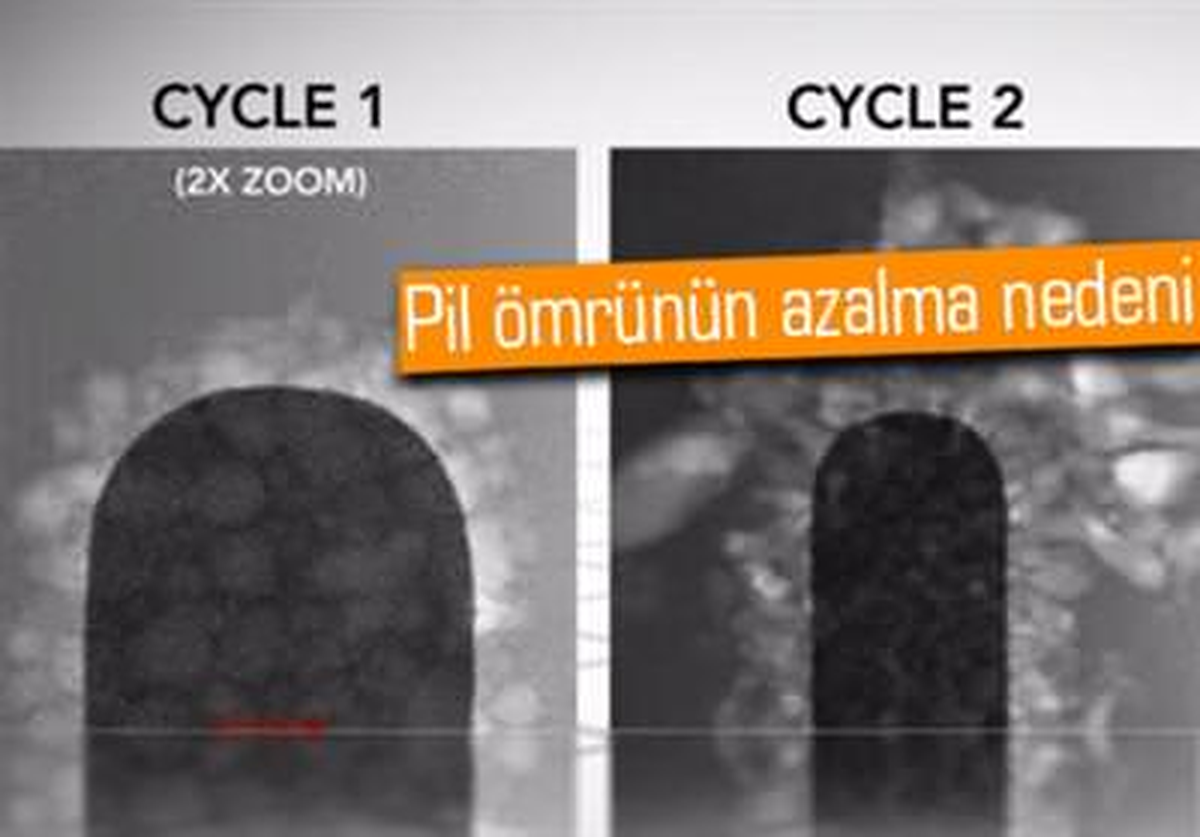 Lityum Pillerin Ömrü Neden Zamanla Azalıyor?