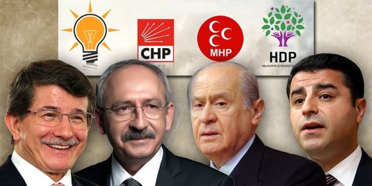 Haberler.Com 2015 Seçim Simülasyonu