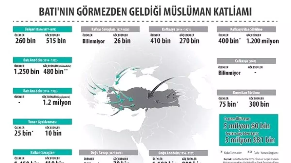 Batı\'nın Görmezden Geldiği Müslüman Katliamı