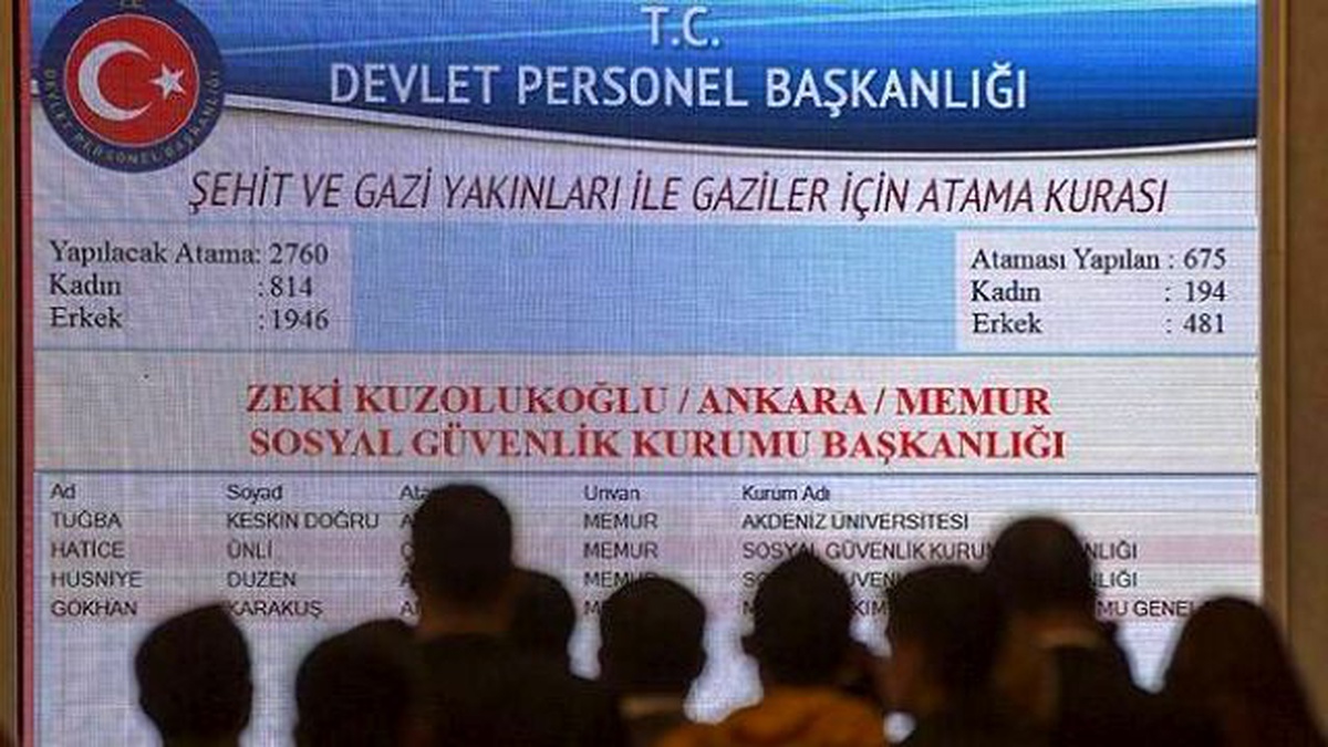 Kamuya 8 Bin 920 Kişi Atanacak