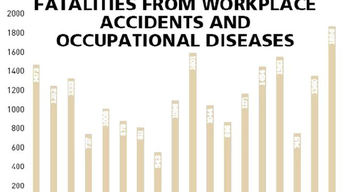 Workplace Accidents Skyrocketing İn Turkey
