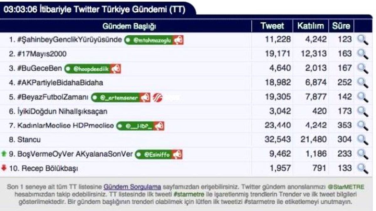 Yeşilvadi\'de Ki Dev Yürüyüş Sosyal Medyada Tt Oldu
