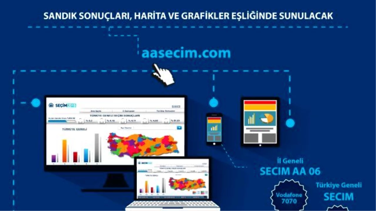 Seçim Sonuçları Anında "Cebinize" Gelecek