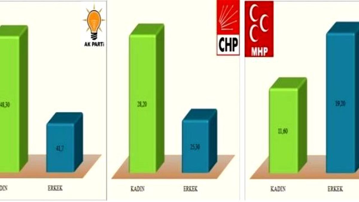 İşte En Son Yapılan En Geniş Kapsamlı Seçim Anketi