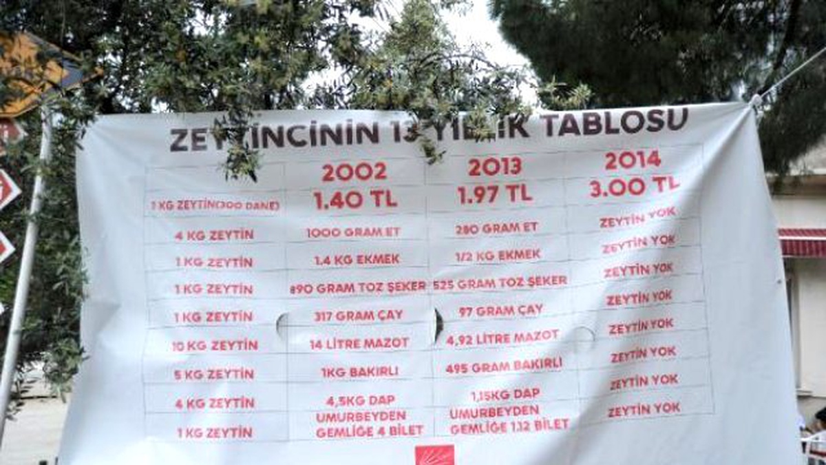 Chp, Umurbey\'de Zeytinci İçin Helva Dağıttı