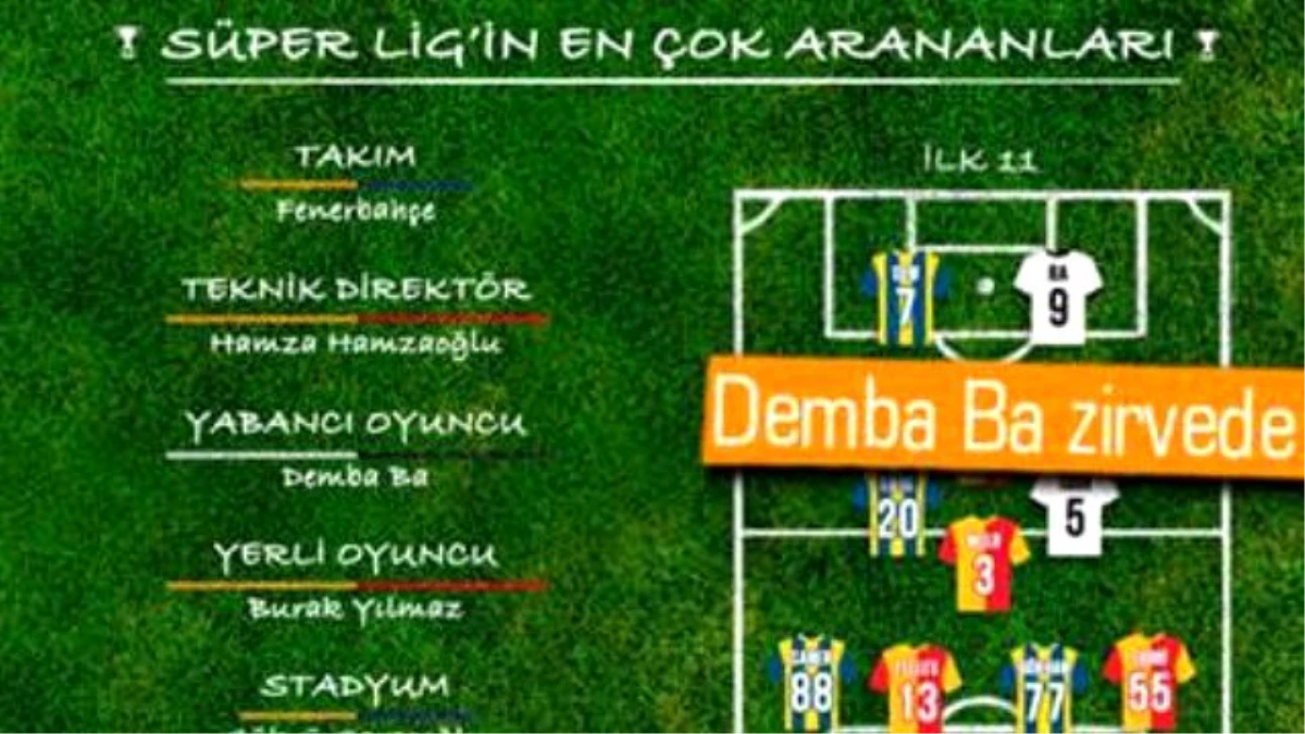 Süper Lig\'in En Çok Aranan 11\'i Açıklandı