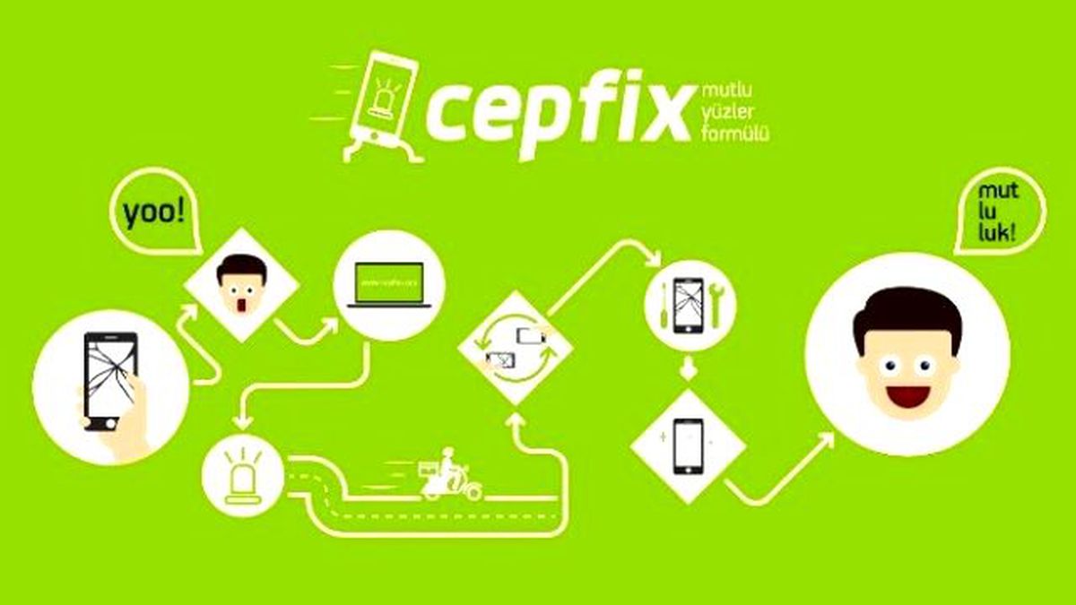 Cep Telefonu Tamirini Kolaylaştıran Sistem