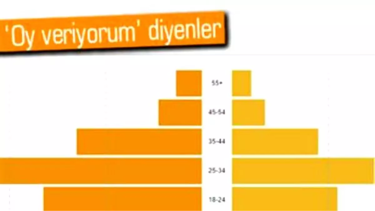Facebook\'un \'Oy Veriyorum\' Butonunu Gençler Kullandı