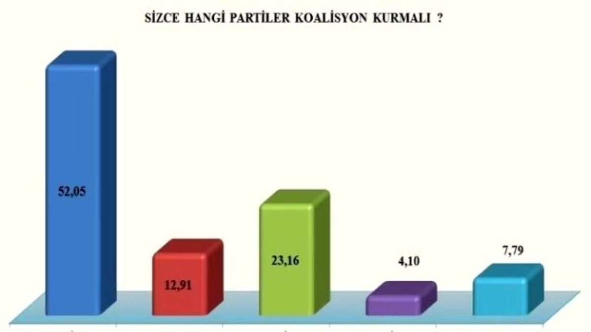 CHP\'li Seçmenin Yüzde 57\'si AK Parti İle Koaliyon İstiyor