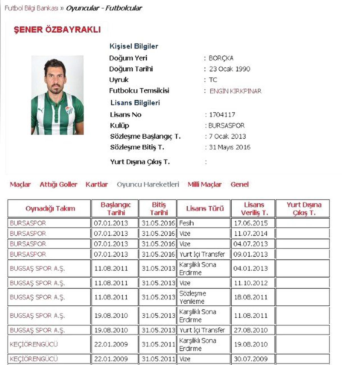 Şener Özbayraklı, Sözleşmesini Feshetti
