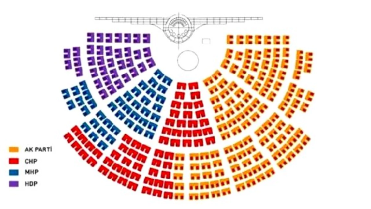 MHP And Hdp To Be Closely Seated İn Teh Parliament