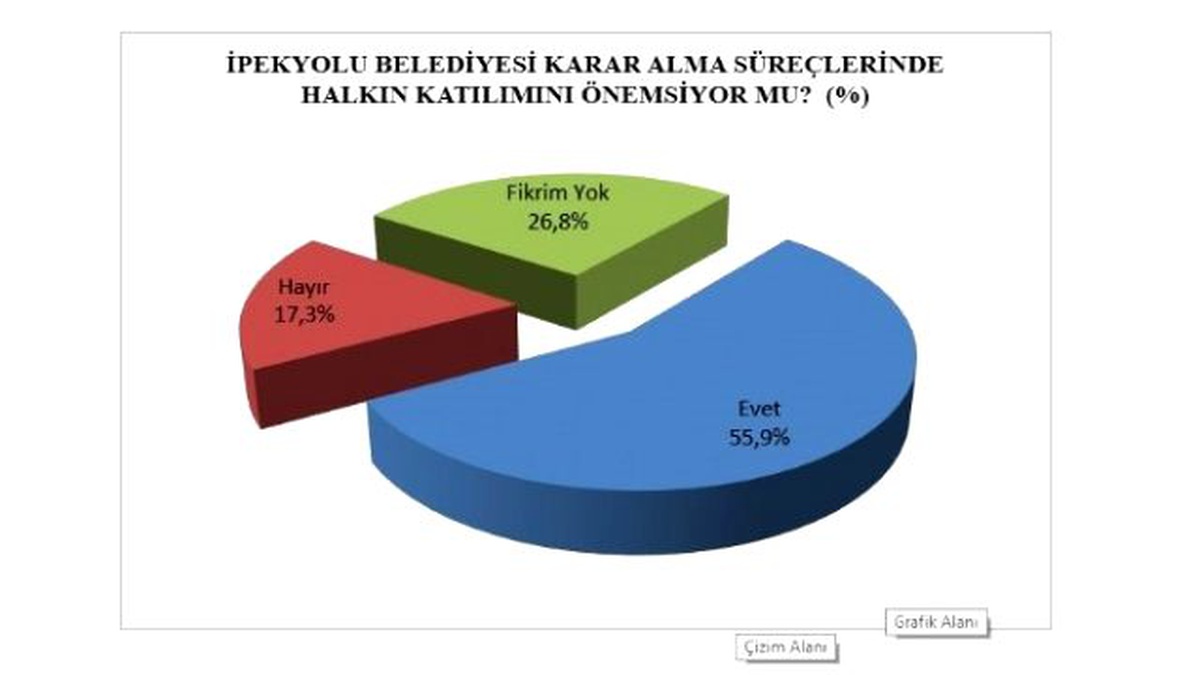 İpekyolu Belediyesi\'nden \'Belediye Memnuniyet Anketi\'