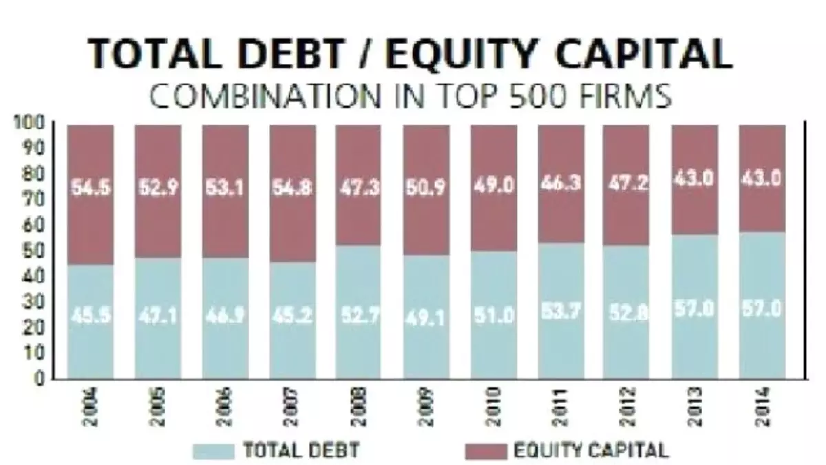 Large İndustry Losing Blood