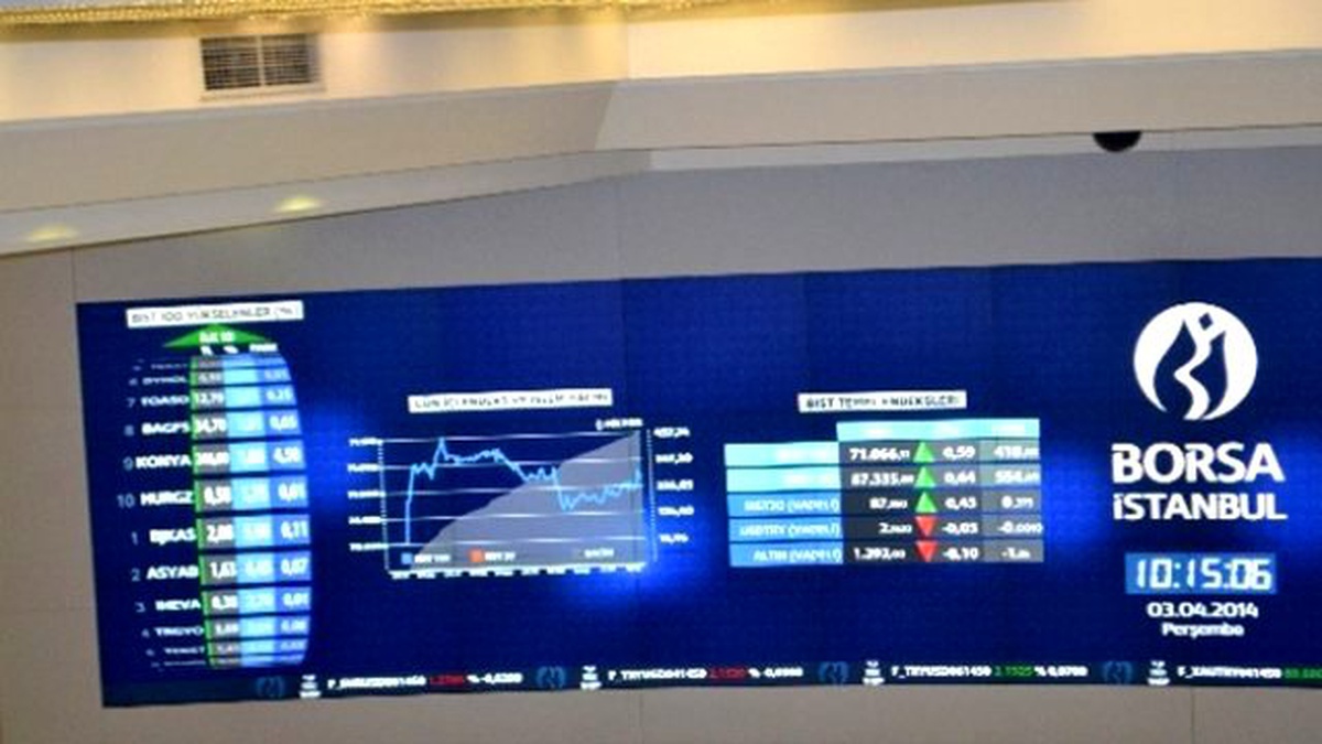 Borsa, Kapanışta Gelen Satışlarla Terse Döndü
