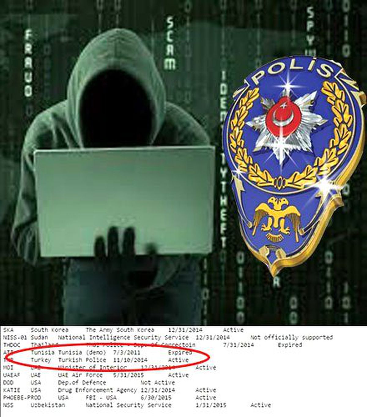 Dünya Hacking Team\'in Siber Casusluk Skandalıyla Çalkalanıyor! Belgelerde "Türk Polis Teşkilatı"