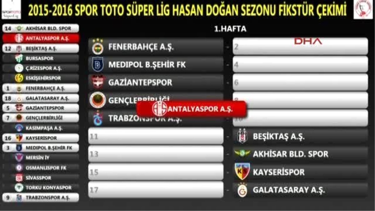 Spor Toto Süper Lig\'in 2015-2016 Sezonu Fikstürü Belli Oldu -2