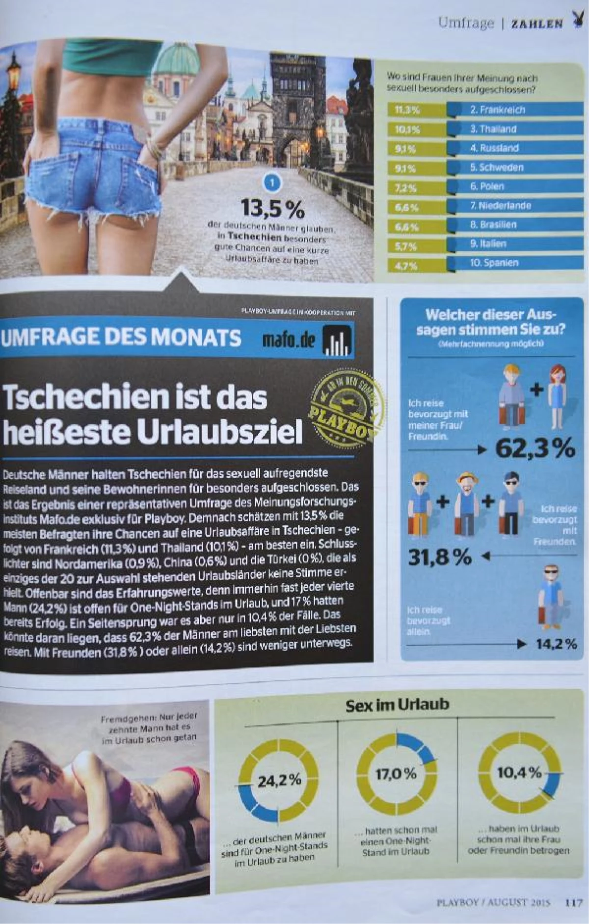 Aldatmak İçin Tatile Çıkan Alman Erkekler, Türkiye'yi Tercih Etmiyor