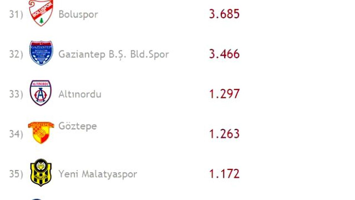 Yeni Malatyaspor Taraftarı Passolig\'e 1 Ayda Bin 172 Başvuru Yaptı