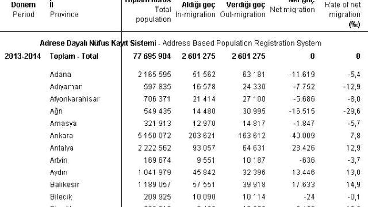 Bursa Göçmen Şehri
